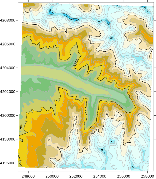 2D contour map created in Surfer