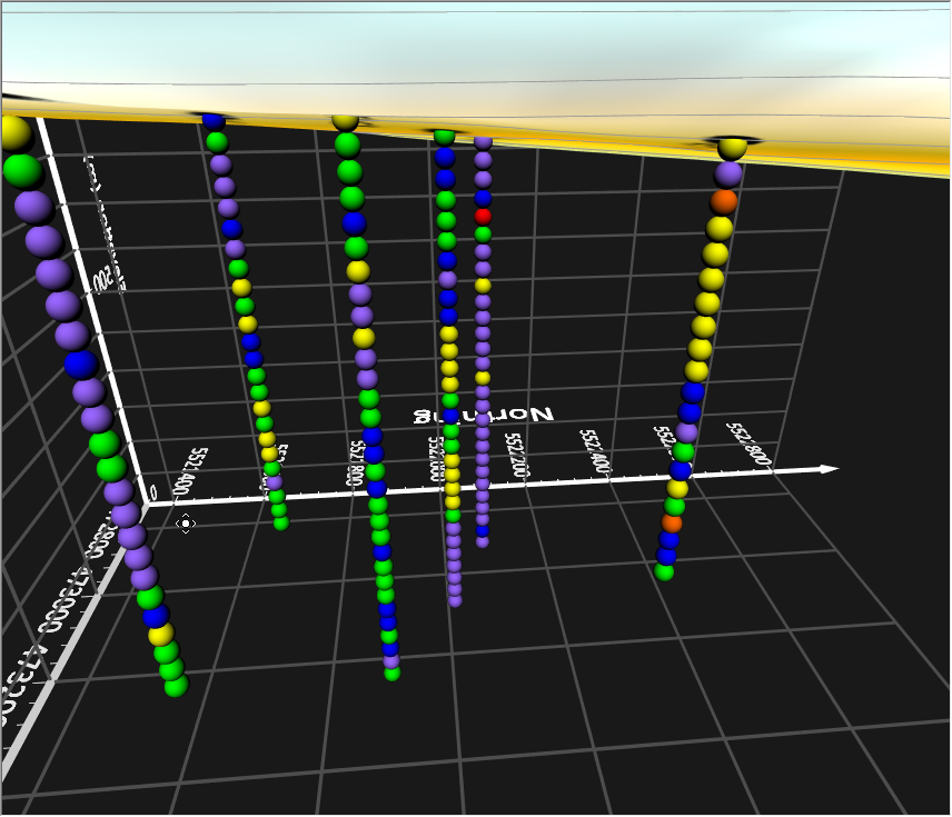 3D view sphere symbols