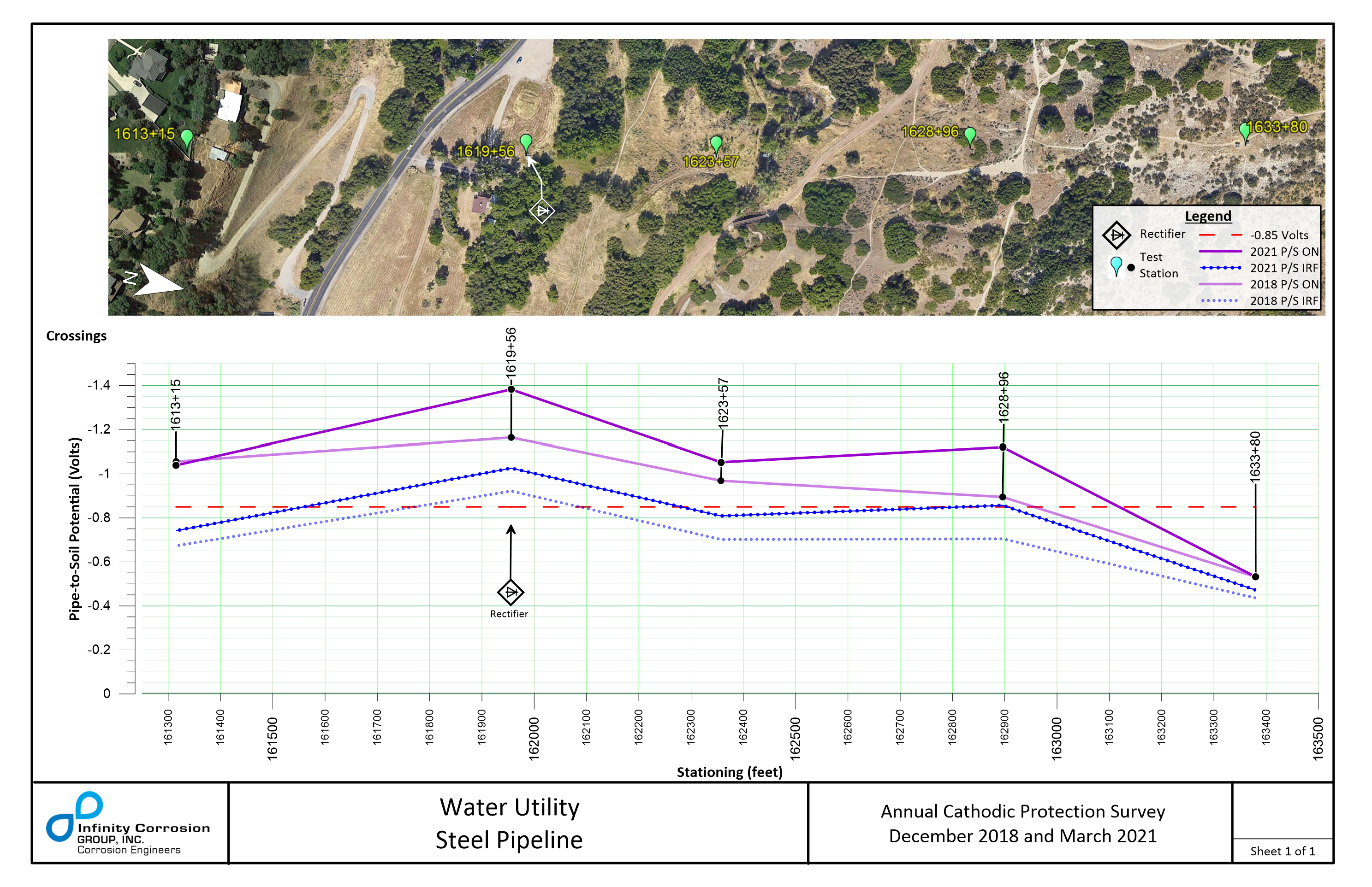 Pipe-to-soil Potential Plot with corresponding satellite imagery