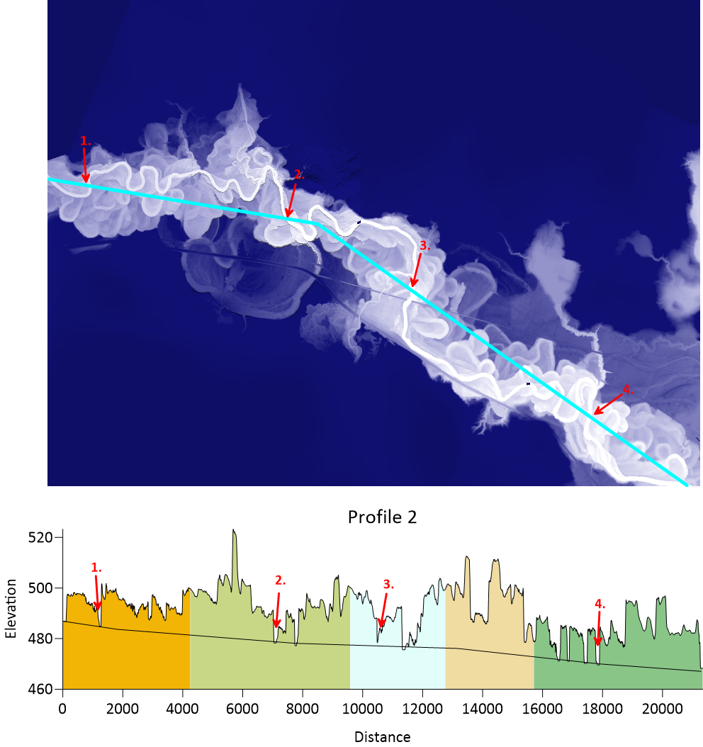 Surface water level profile map of the Baker River created with Surfer