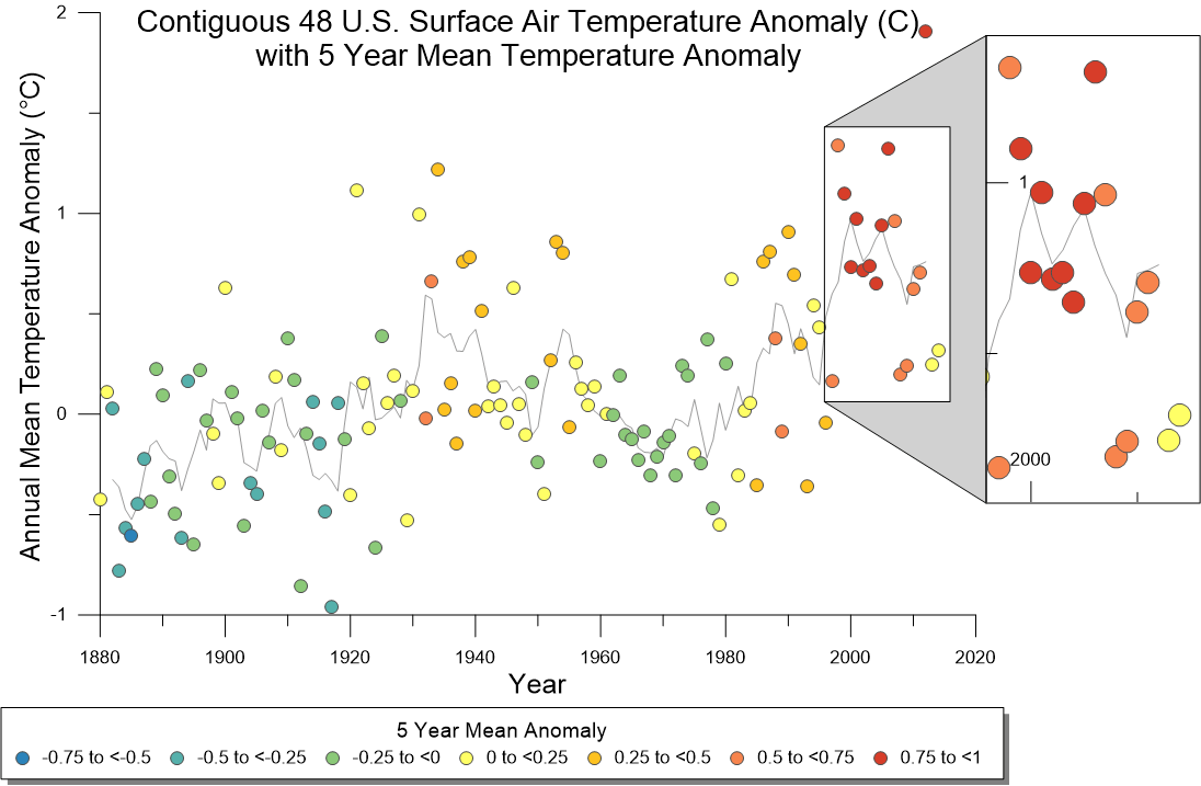 Air temperature scatter plot with labels and legend created in Grapher