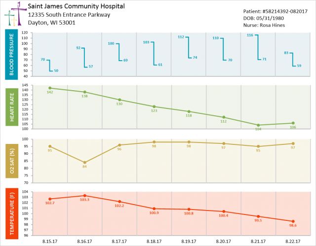 Graph templates in Grapher can help achieve work-life balance