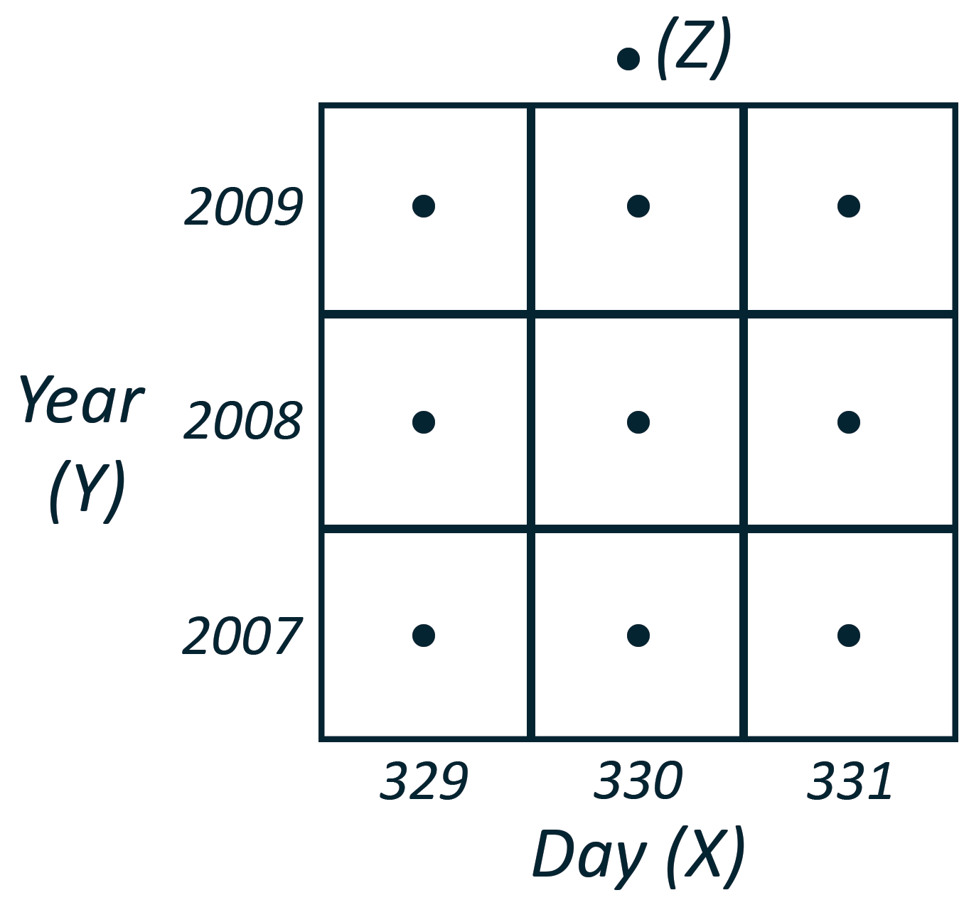 XYZ grid format used for time maps