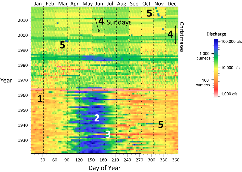 Time series map of water flow patterns for the Colorado River created in Surfer