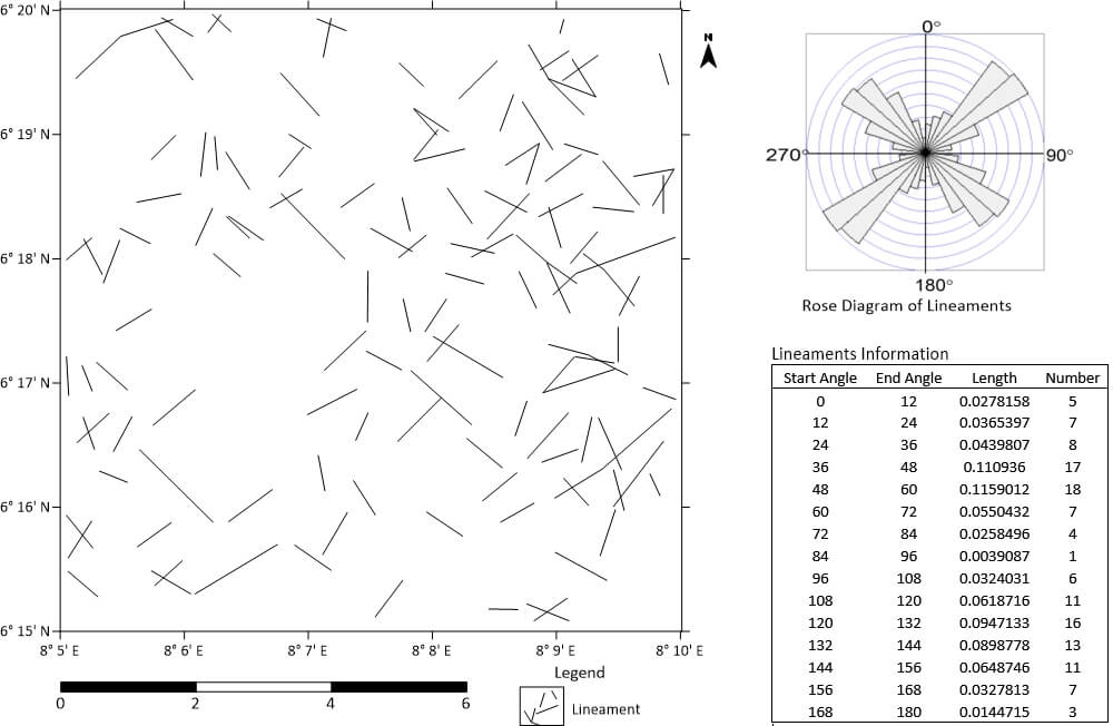 Rose diagram of lineament density