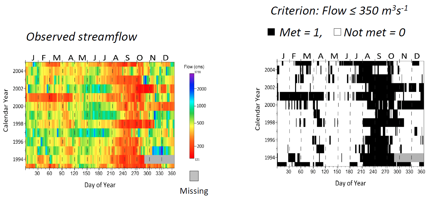 Streamflow represented as a time map created in Surfer