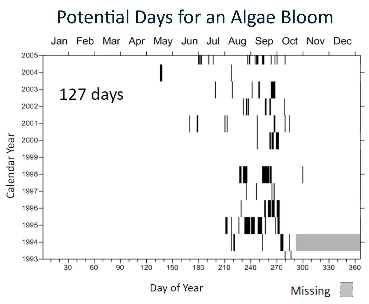 Potential algal bloom time map created in Surfer