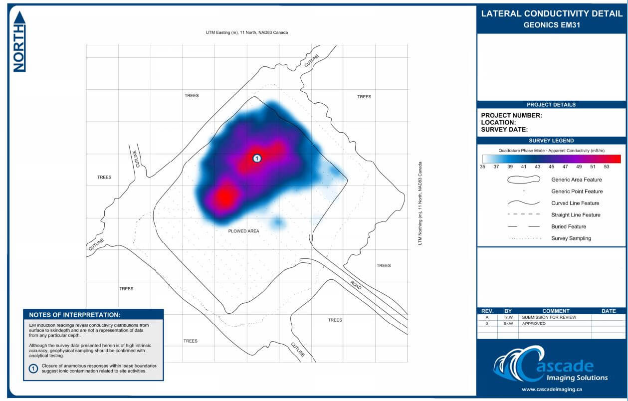 Electromagnetic induction map estimating the location of a buried sump pump created in Surfer