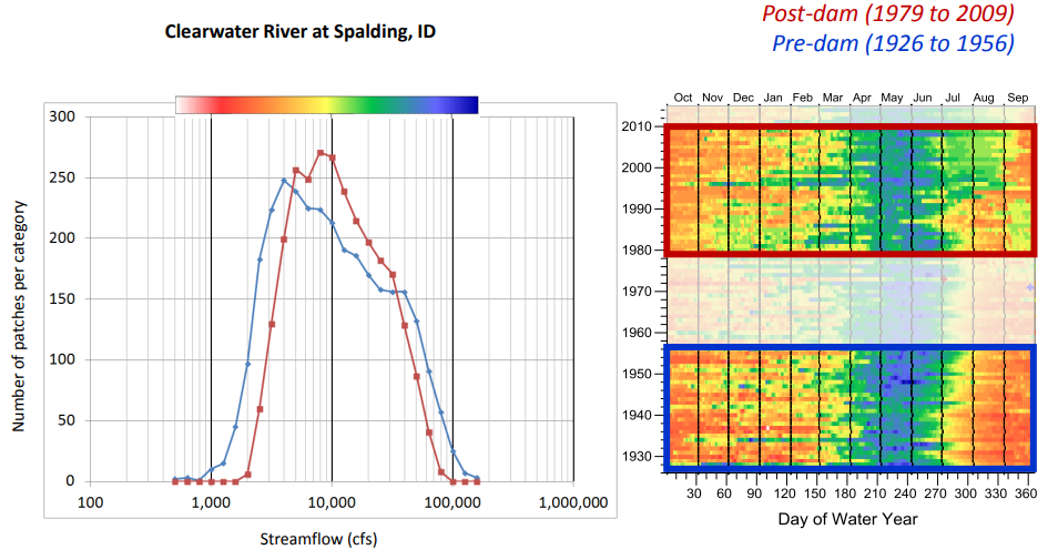 Streamflow plot created in Grapher