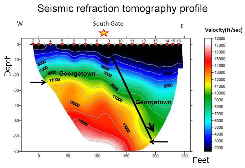 Seismic Refraction Tomography Profile of Barton Springs Fault created in Surfer