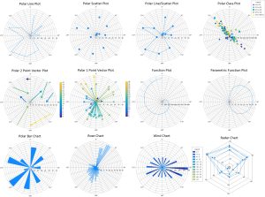 empower team with graphing cover Polar plot types available in the graphing software Grapher