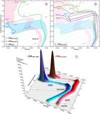 2D & 3D water salinity plots created with Surfer