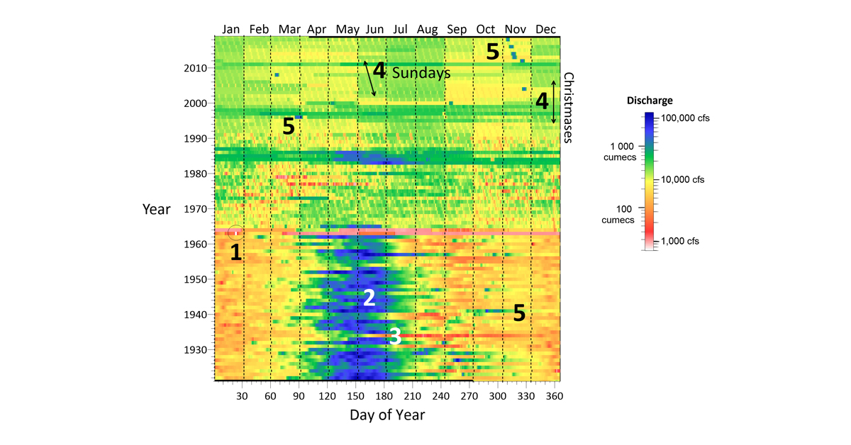 Water flow pattern raster map created with Surfer