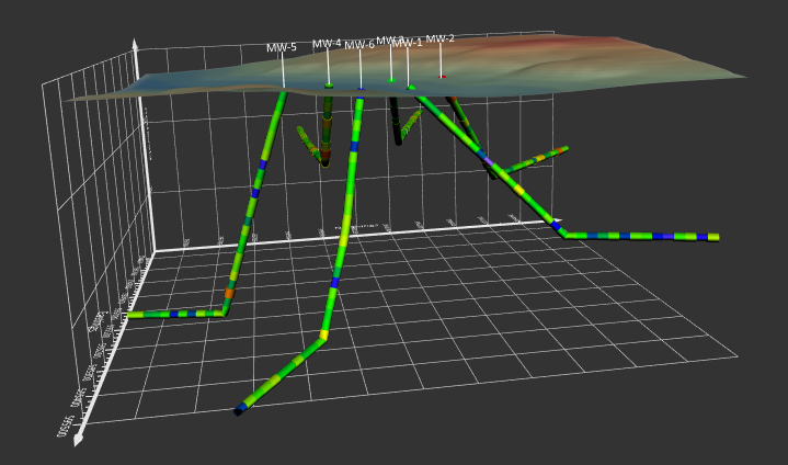 Drillhole data viewed in 3D generated in Surfer 2D & 3D mapping & modeling software