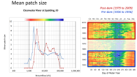 Raster analysis of the Clearwater River streamflow created with Surfer and Grapher