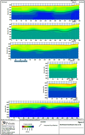 Geophysical survey report displaying several gridded sections