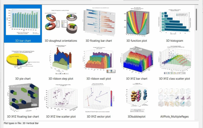 The Graph Gallery in Grapher is full of sample visualizations to inspire your next graph or chart!