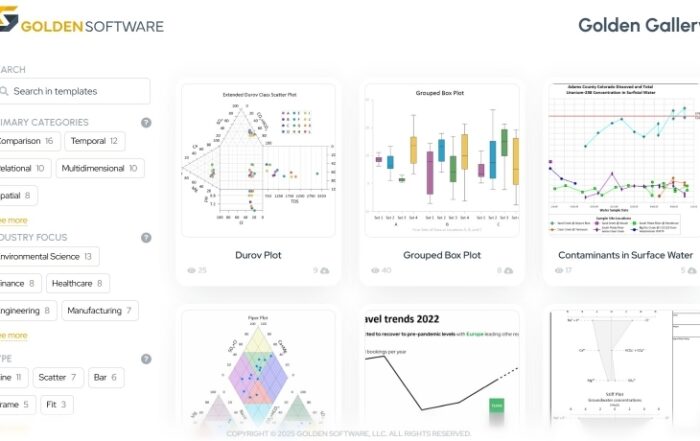 The Golden Gallery has many stunning scientific templates that can help tell your data's story.