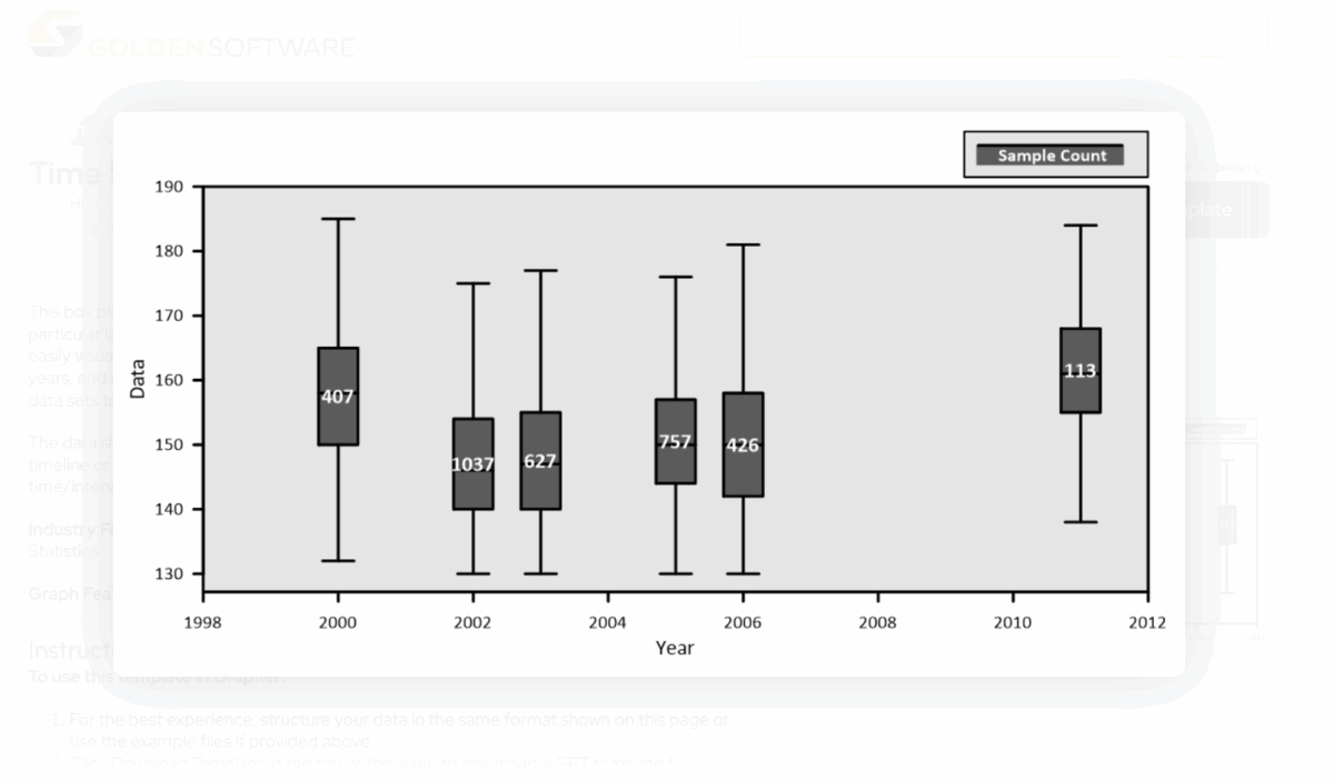 101 Guide to Box Plots: Its Purpose, Benefits, & More