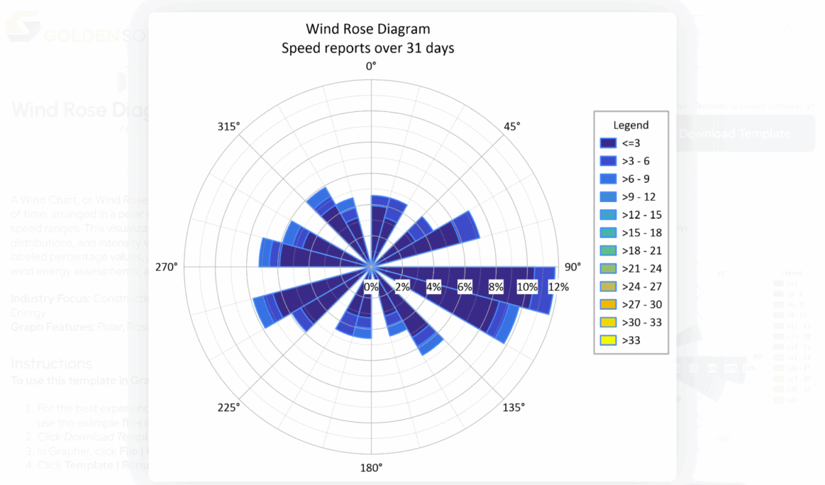101 Guide to a Wind Rose Diagram: Purpose, Benefits, & More