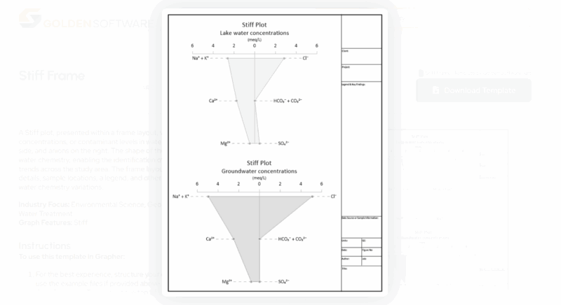 Stiff Graph 101 Guide to Stiff Plots: Its Purpose, Benefits, & More