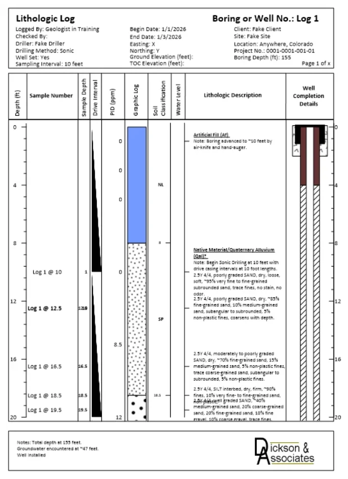 This Dickson & Associates Boring and Well Log template combines lithology, soil descriptions, field measurements, and well construction details into one visual.