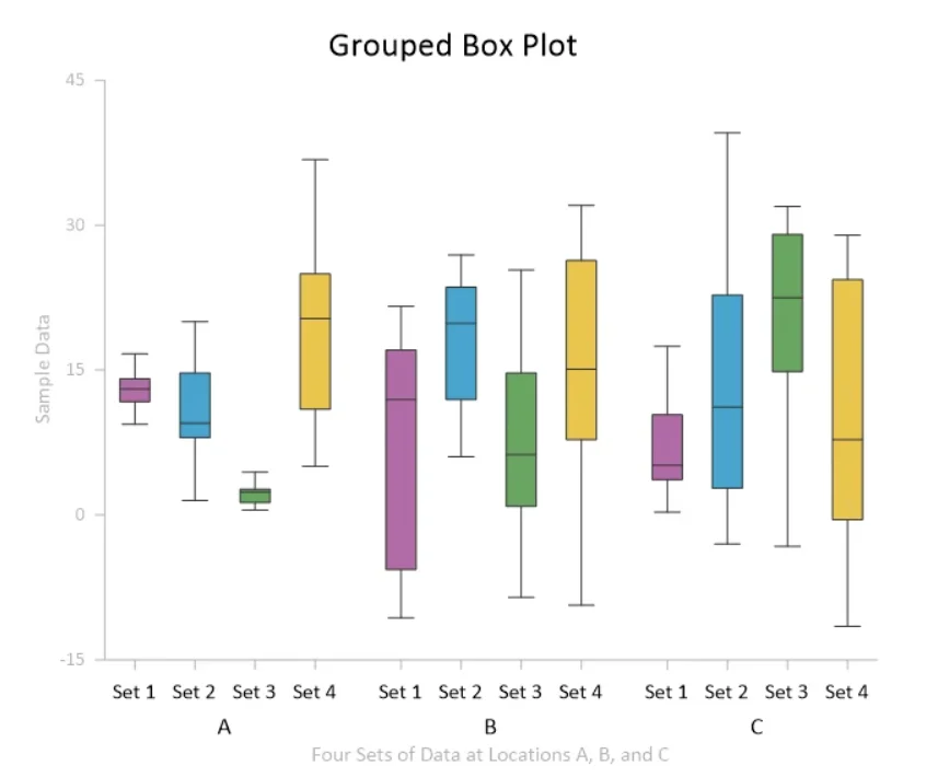 This box plot can be really helpful in visualizing water quality data.